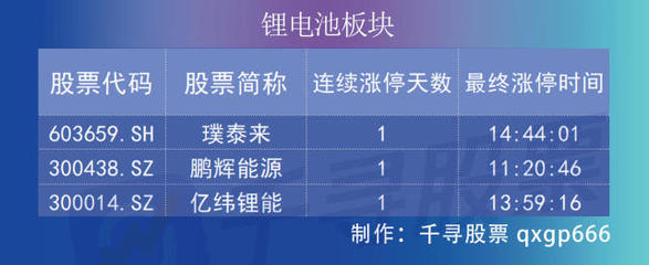 復(fù)盤(pán)者聯(lián)盟 三大股指齊飛，深成指收復(fù)萬(wàn)點(diǎn)，金融股為何大爆發(fā)？